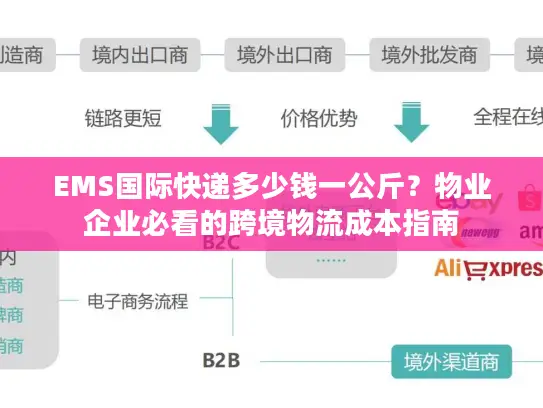 EMS国际快递多少钱一公斤？物业企业必看的跨境物流成本指南