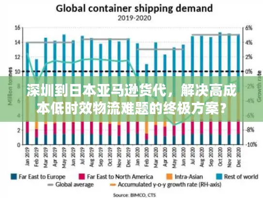 深圳到日本亚马逊货代，解决高成本低时效物流难题的终极方案？