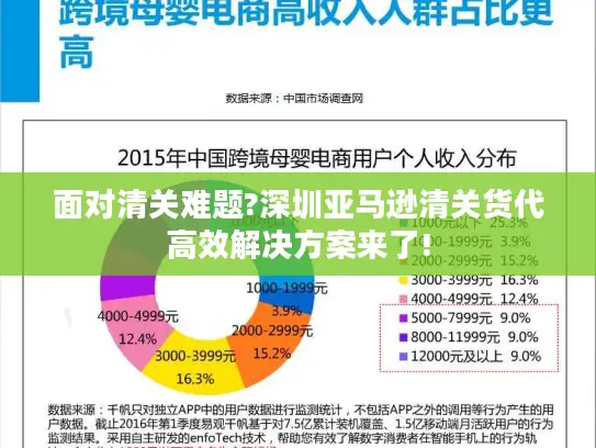 面对清关难题?深圳亚马逊清关货代高效解决方案来了!
