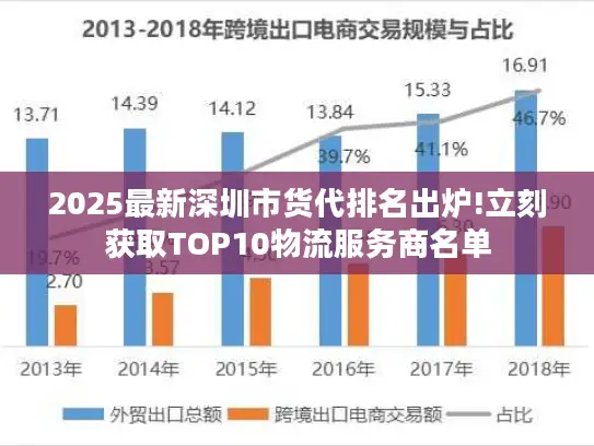 2025最新深圳市货代排名出炉!立刻获取TOP10物流服务商名单