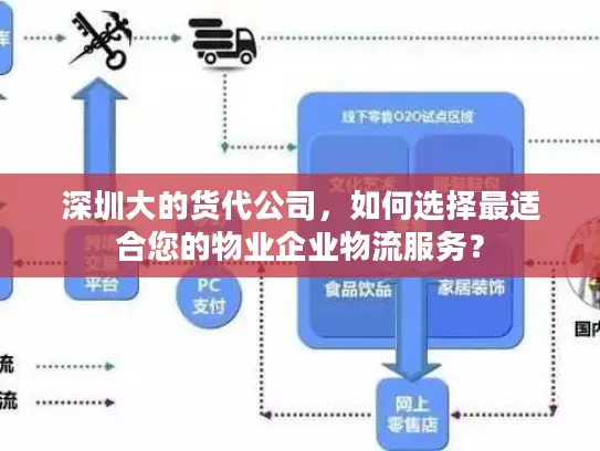 深圳大的货代公司，如何选择最适合您的物业企业物流服务？