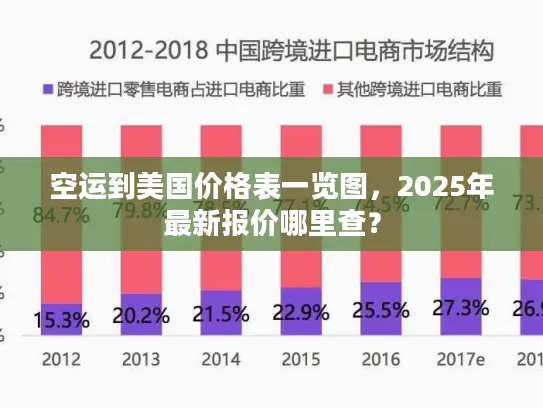 空运到美国价格表一览图，2025年最新报价哪里查？