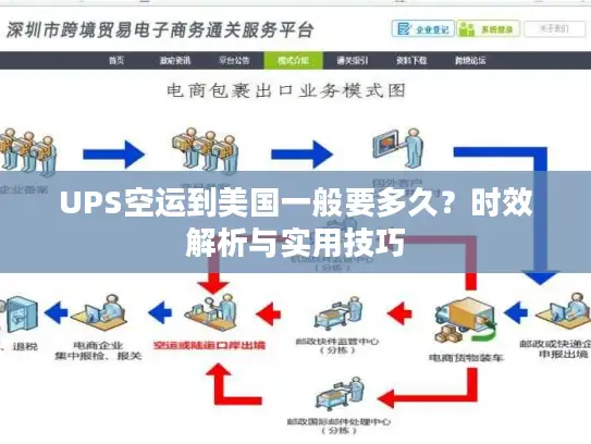 UPS空运到美国一般要多久？时效解析与实用技巧
