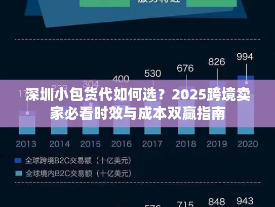 深圳小包货代如何选？2025跨境卖家必看时效与成本双赢指南