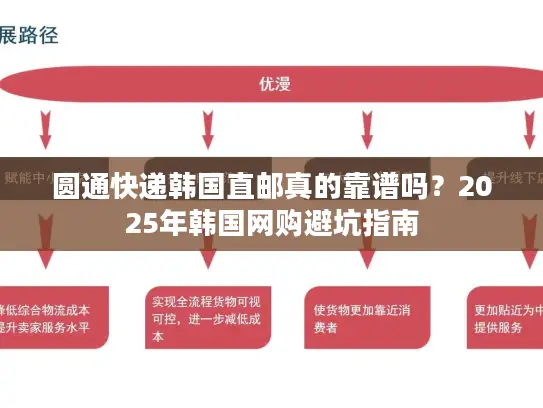 圆通快递韩国直邮真的靠谱吗？2025年韩国网购避坑指南