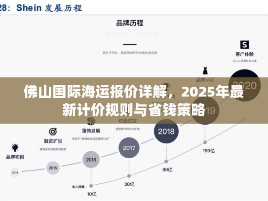 佛山国际海运报价详解，2025年最新计价规则与省钱策略