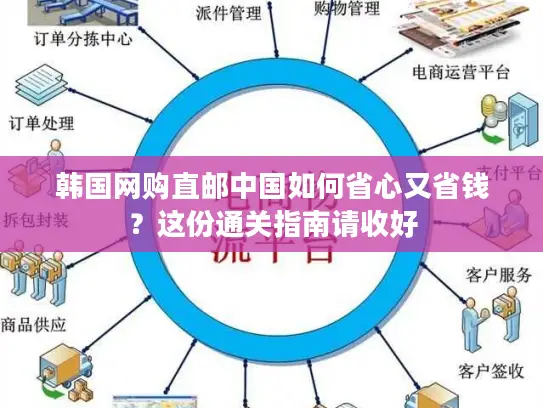 韩国网购直邮中国如何省心又省钱？这份通关指南请收好