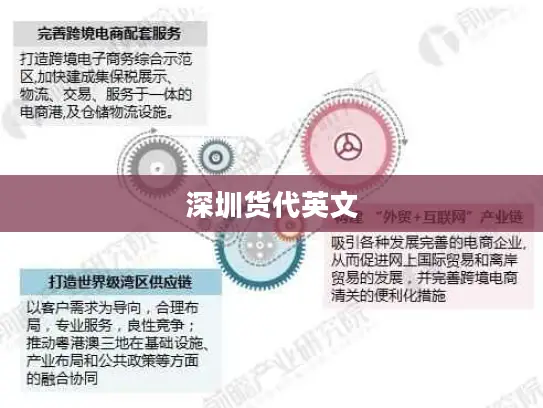 深圳货代英文