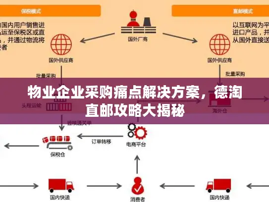 物业企业采购痛点解决方案，德淘直邮攻略大揭秘