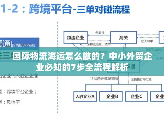 国际物流海运怎么做的？中小外贸企业必知的7步全流程解析