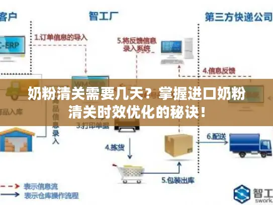 奶粉清关需要几天？掌握进口奶粉清关时效优化的秘诀！