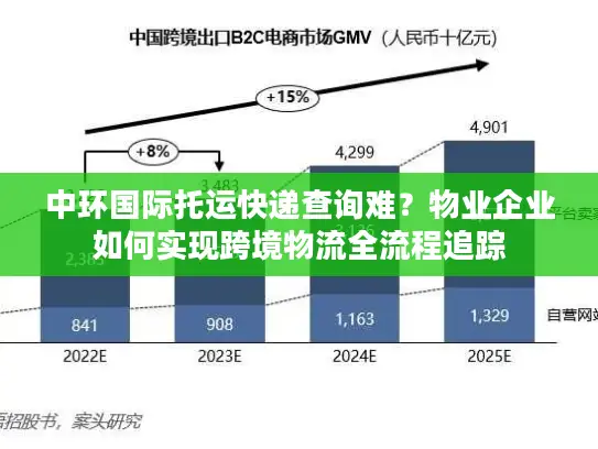 中环国际托运快递查询难？物业企业如何实现跨境物流全流程追踪