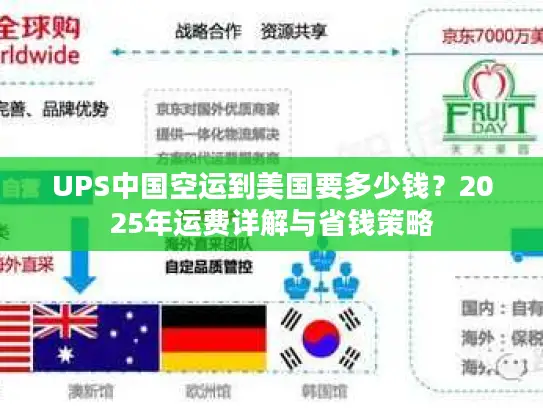 UPS中国空运到美国要多少钱？2025年运费详解与省钱策略