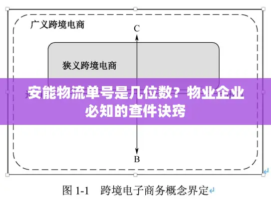 安能物流单号是几位数？物业企业必知的查件诀窍