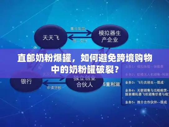 直邮奶粉爆罐，如何避免跨境购物中的奶粉罐破裂？