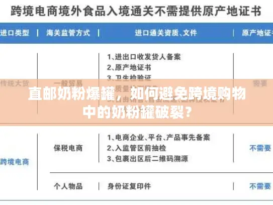 直邮奶粉爆罐，如何避免跨境购物中的奶粉罐破裂？
