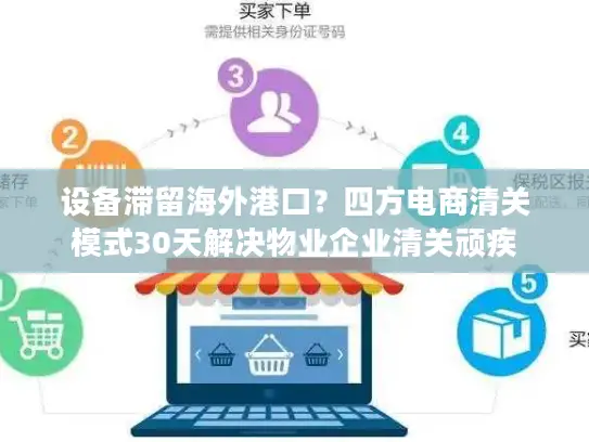 设备滞留海外港口？四方电商清关模式30天解决物业企业清关顽疾