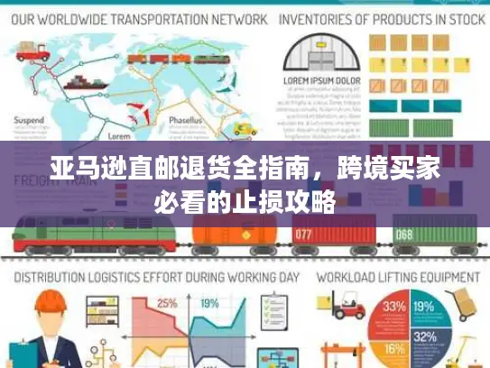 亚马逊直邮退货全指南，跨境买家必看的止损攻略