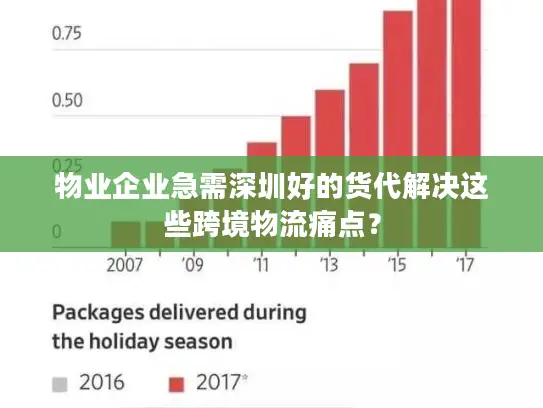 物业企业急需深圳好的货代解决这些跨境物流痛点？