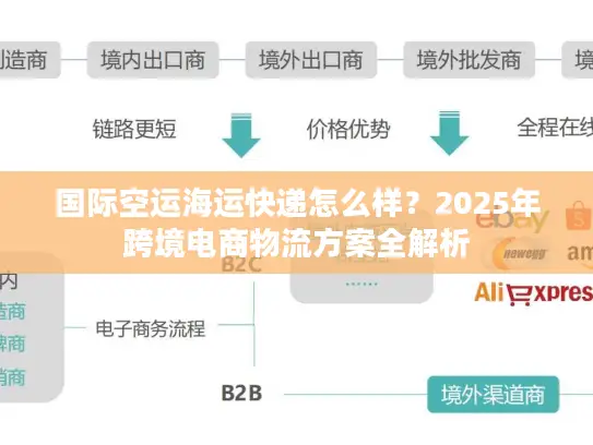 国际空运海运快递怎么样？2025年跨境电商物流方案全解析