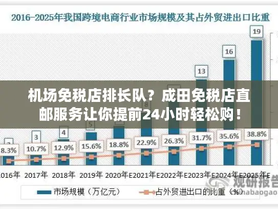 机场免税店排长队？成田免税店直邮服务让你提前24小时轻松购！