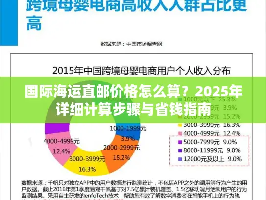 国际海运直邮价格怎么算？2025年详细计算步骤与省钱指南