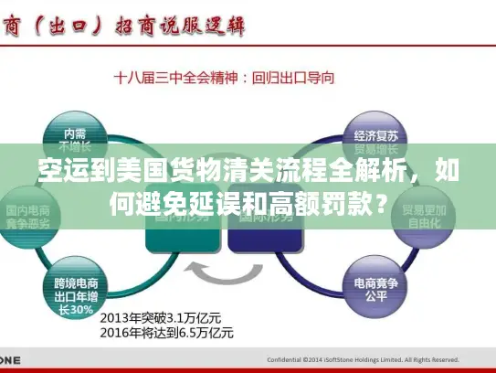 空运到美国货物清关流程全解析，如何避免延误和高额罚款？