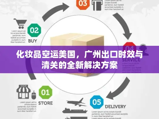 化妆品空运美国，广州出口时效与清关的全新解决方案