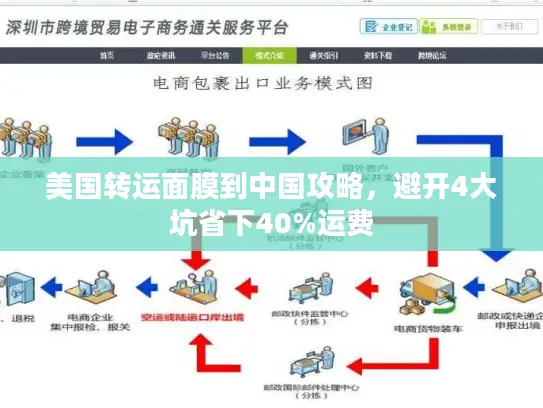 美国转运面膜到中国攻略，避开4大坑省下40%运费