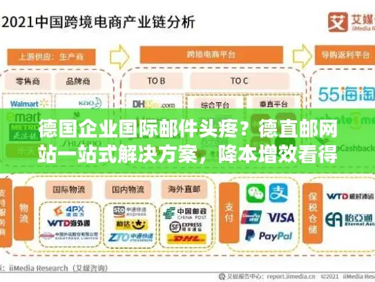 德国企业国际邮件头疼？德直邮网站一站式解决方案，降本增效看得见！