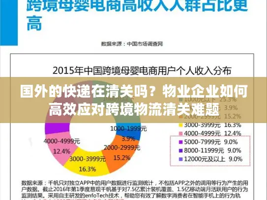 国外的快递在清关吗？物业企业如何高效应对跨境物流清关难题