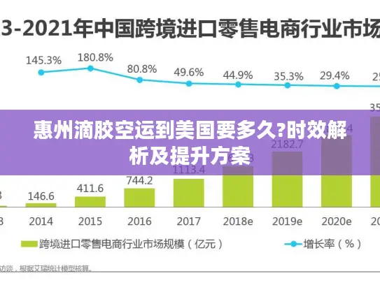 惠州滴胶空运到美国要多久?时效解析及提升方案