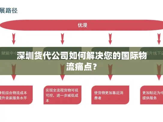 深圳货代公司如何解决您的国际物流痛点？