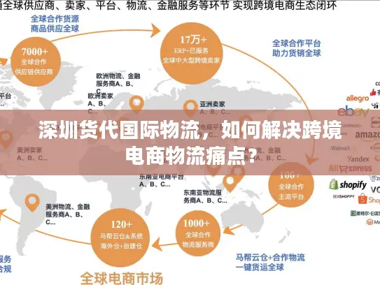 深圳货代国际物流，如何解决跨境电商物流痛点？