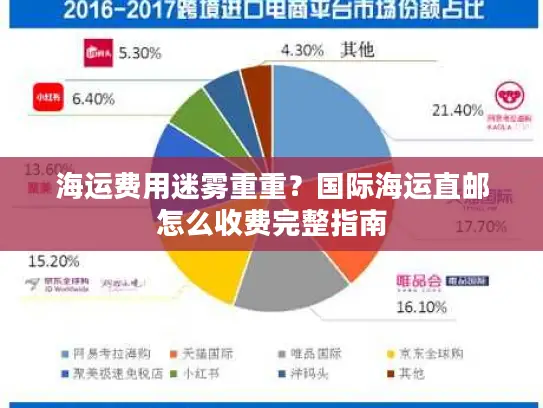 海运费用迷雾重重？国际海运直邮怎么收费完整指南