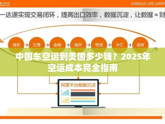 中国车空运到美国多少钱？2025年空运成本完全指南