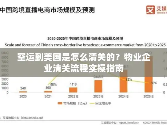 空运到美国是怎么清关的？物业企业清关流程实操指南