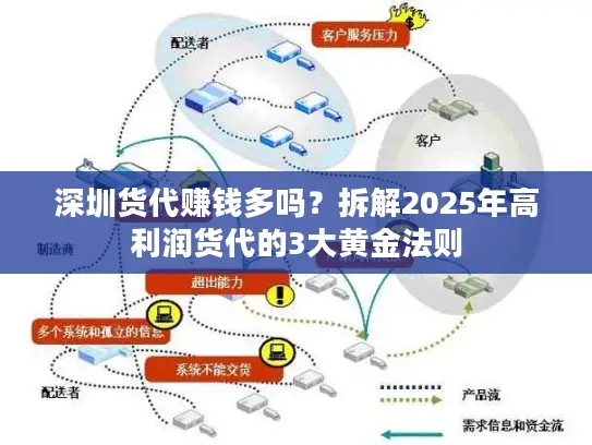 深圳货代赚钱多吗？拆解2025年高利润货代的3大黄金法则