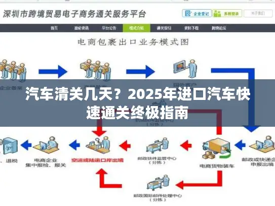 汽车清关几天？2025年进口汽车快速通关终极指南