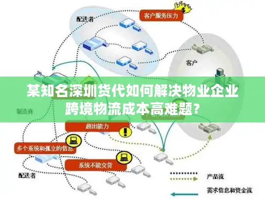 某知名深圳货代如何解决物业企业跨境物流成本高难题？