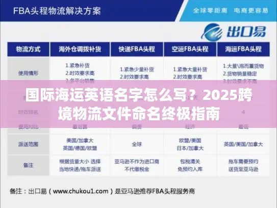 国际海运英语名字怎么写？2025跨境物流文件命名终极指南