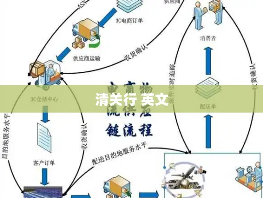 清关行 英文