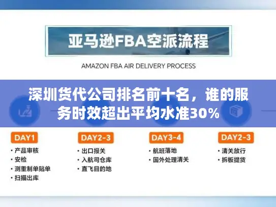 深圳货代公司排名前十名，谁的服务时效超出平均水准30%