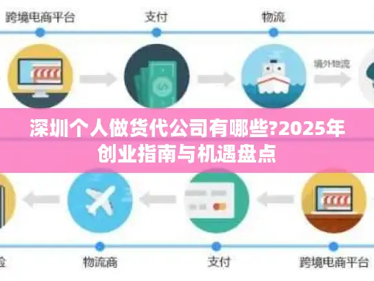 深圳个人做货代公司有哪些?2025年创业指南与机遇盘点