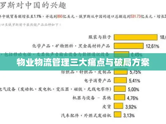 物业物流管理三大痛点与破局方案