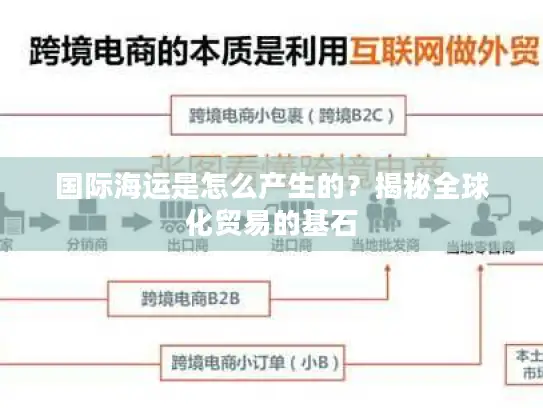 国际海运是怎么产生的？揭秘全球化贸易的基石