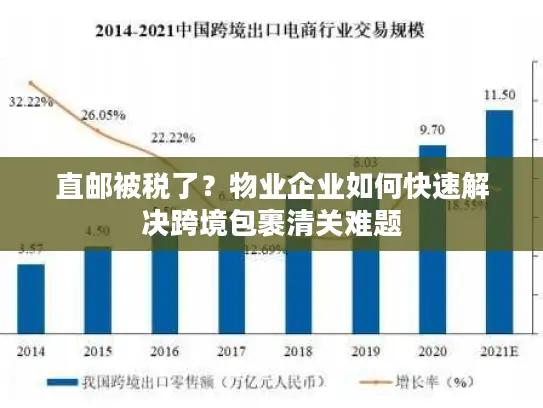 直邮被税了？物业企业如何快速解决跨境包裹清关难题