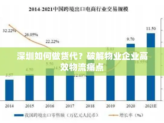 深圳如何做货代？破解物业企业高效物流痛点