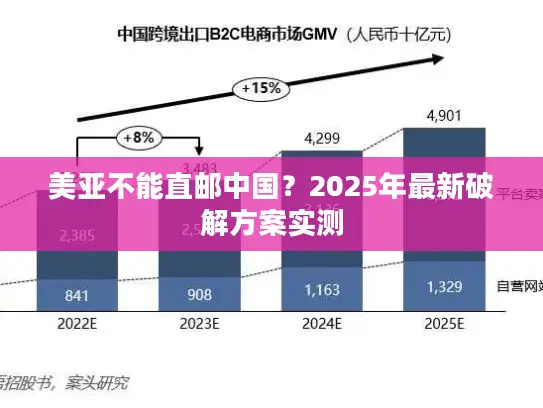 美亚不能直邮中国？2025年最新破解方案实测