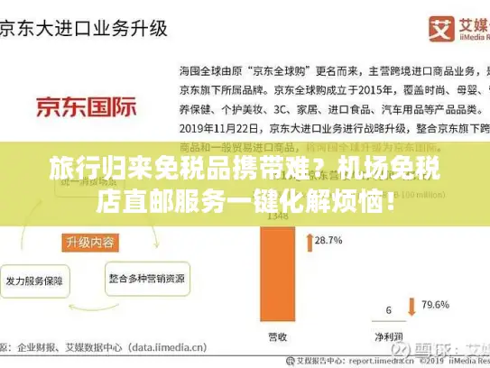 旅行归来免税品携带难？机场免税店直邮服务一键化解烦恼！